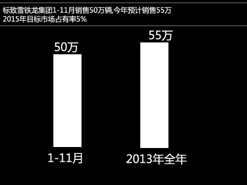 标致雪铁龙今年目标55万 明年推7款新车