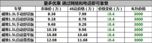 宜昌丰田新威驰广电车展钜惠7000元