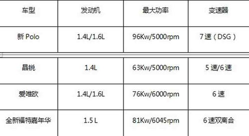 湖州万国福特嘉年华