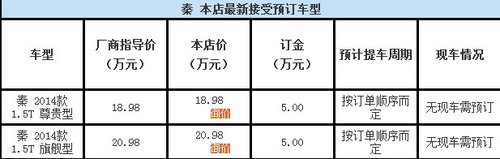 比亚迪2014款秦正式上市 现已接受预订