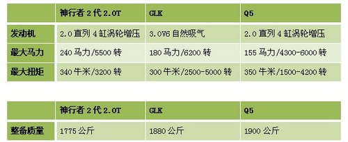 路虎神行者2代 开启自由精彩的路虎生活