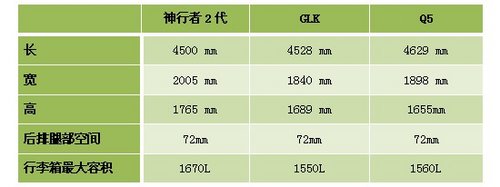 路虎神行者2代 开启自由精彩的路虎生活