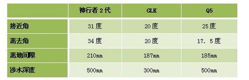 路虎神行者2代 开启自由精彩的路虎生活