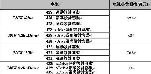 杭州骏宝行全新BMW 4系上市