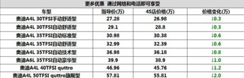 宜昌奥迪 豪礼相送“土豪金”A4L等您来提