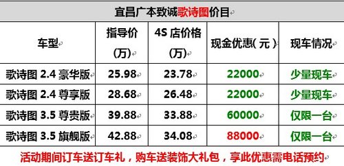 宜昌25.98万歌诗图惠32000车展见证奇迹