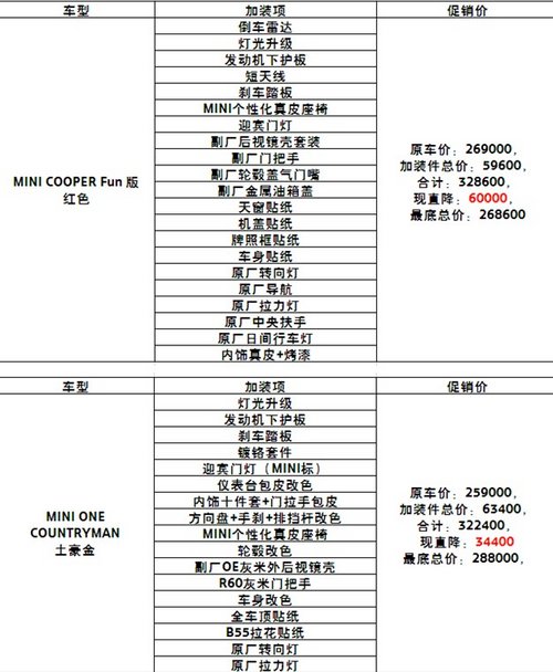 金昌宝湖MINI年终加装车最底价