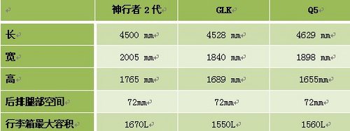 選擇入門級豪華SUV再也不糾結(jié)