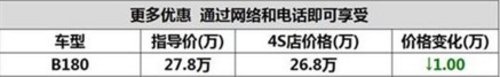 宜昌奔驰B180综合优惠10000元