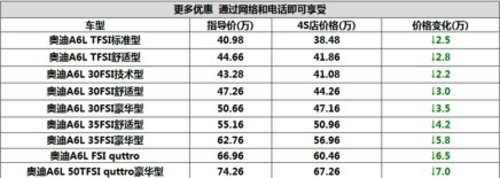 宜昌奥迪A6L圣诞狂欢现金直降70000元