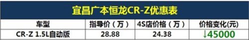 宜昌本田CRZ狂降4.5万元激情钜惠