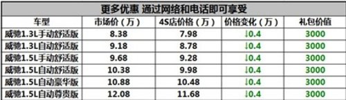 丰田威驰圣诞大酬宾办理金融仅需一天