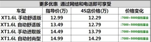 宜昌别克英朗XT优惠2万定金翻倍