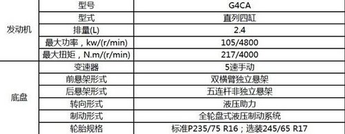 北汽BJ40即将上市 实车到店已接受预定