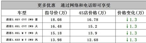 贵州安顺日产百台特惠逍客享优惠1.3万