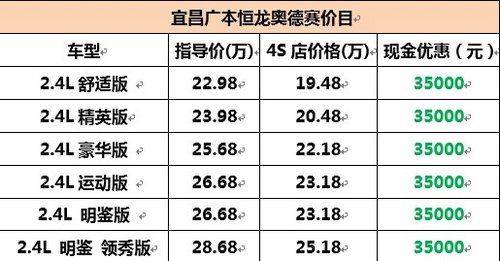 宜昌奥德赛现金直降3.5万年末钜惠