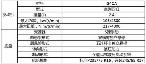 BJ40实车配置确定  12月28日上市