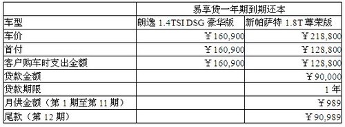 “易享贷”适合我们吗？