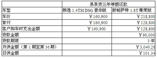 “易享贷”适合我们吗？