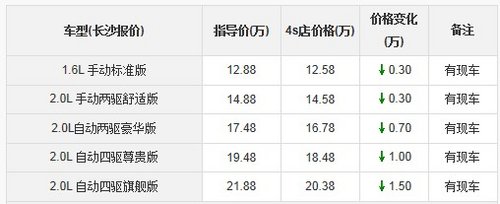 南通三菱4S店 SUV劲炫五星防护12.88万起