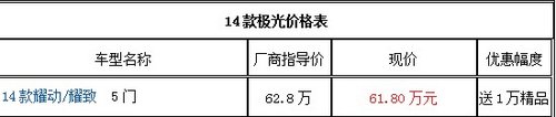 南海庆丰14款极光发布会正在火热招募中