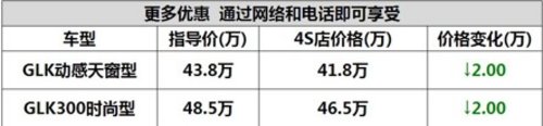 宜昌奔驰GLK钜惠宜城最高优惠2万元