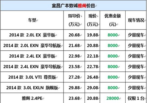 试驾宜昌本田雅阁优惠28000新年献礼