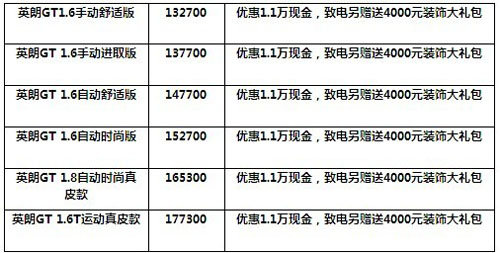 天驰别克英朗GT装饰升级