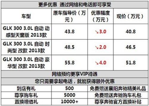 襄阳奔驰GLK300最高优惠4万元仅限网销