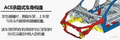 全球双五星保障 雅阁中高级车安全新标准