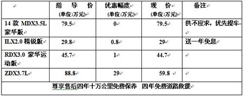 12月28日 讴歌携李咏与您相约襄阳光彩国际汽车节