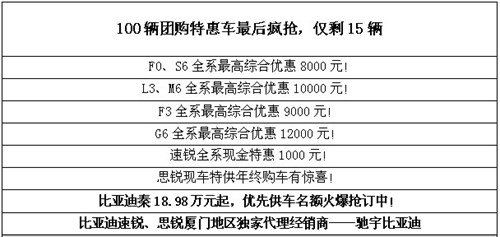 驰宇·驰润比亚迪百团惠战 年终特惠疯抢