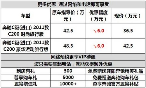 襄阳奔驰C200旅行版最高优惠6万