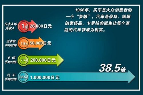 4000万全球销量冠军 丰田卡罗拉传承冠军品质