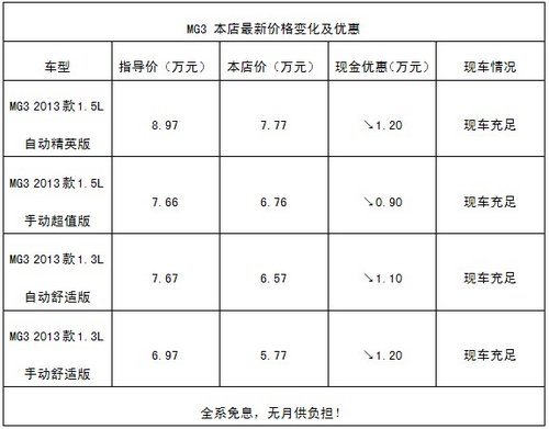 MG3千元礼包相送并支持两年免息贷款