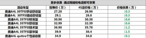 宜昌奥迪A4L年末享特价最高优惠15000元