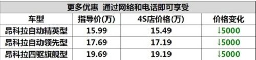 宜昌别克昂科拉优惠10000限时抢购