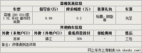 森雅S80现优惠2千元 送贴膜脚垫 有现车