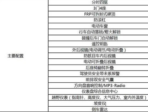 北京汽车BJ40接受预定 定金1万元