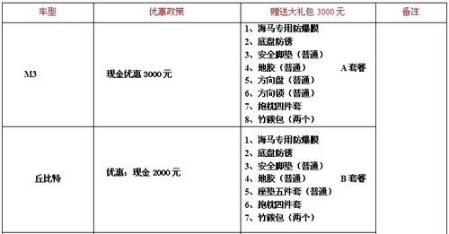 珠海通利华海马元旦车展优惠政策一览