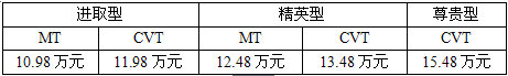 SUV新成员锋驭已到店 10.98万低价来袭