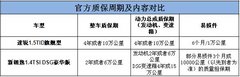 非省勿扰 比亚迪速锐/新朗逸用车成本对比