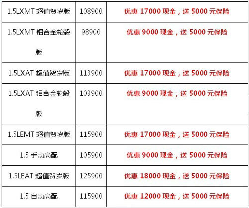 天驰别克凯越最高优惠1.8万送5000保险