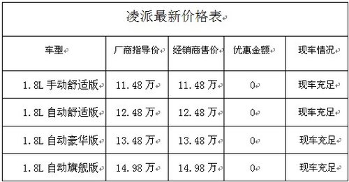 武汉广汽本田 凌派 新年贺岁 现车充足