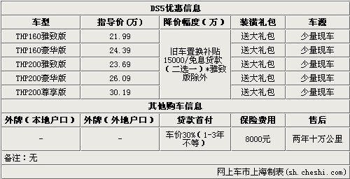 全新DS5旧车置换补贴15000 或免息贷款