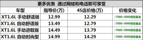 宜昌别克英朗XT元旦优惠2万送5000保险