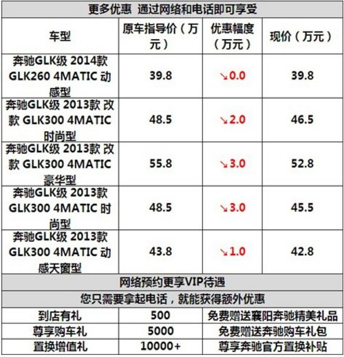 襄阳奔驰GLK300最高优惠3万元仅限网销