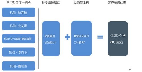 裕华福特店庆4周年 感恩回馈