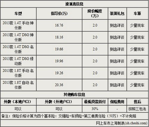 西上海安达斯柯达店速派全系优惠 2万元