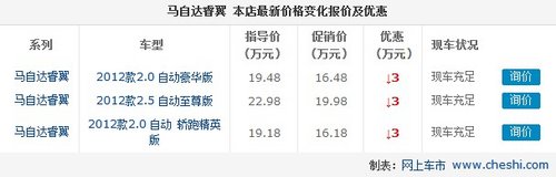 邢台马自达睿翼最高优惠3万送交强险